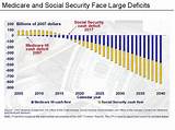 Social Security Disability And Retirement Pictures