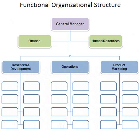 6 Organizational Chart Templates Word Excel Templates