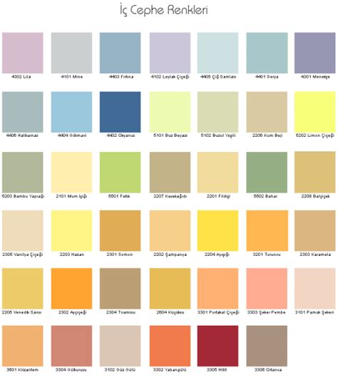İç Cephe Boya Renkleri 2024 Ev Boya Renkleri En Tutulan Renkler