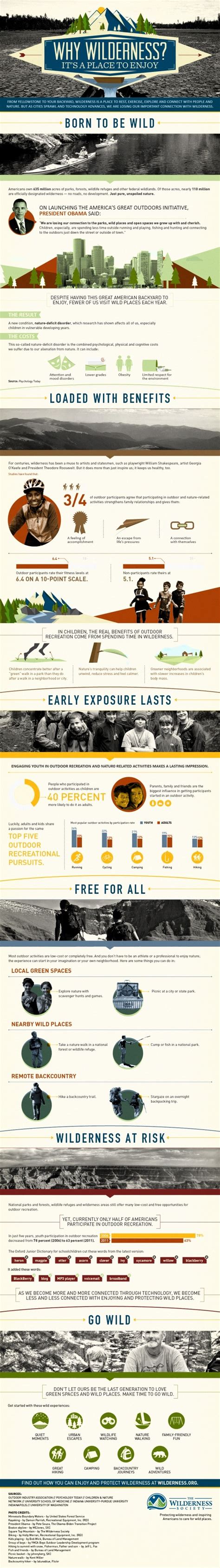 Why Does Wilderness Matter Visually Infographic Wilderness Wild