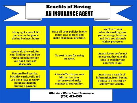 Maybe you would like to learn more about one of these? Insurance Types And Meaning