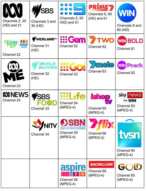 Australian Tv Channel List General Television Topics Media Spy