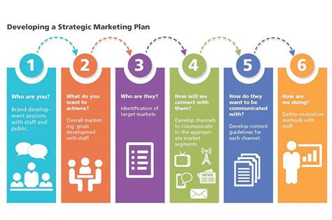 Unlock Explosive Growth With These Unbeatable Strategic Marketing Plan Steps Metranomic