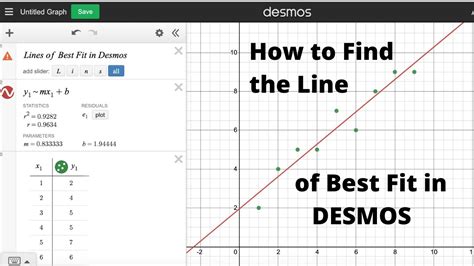How To Find The Line Of Best Fit In Desmos Youtube