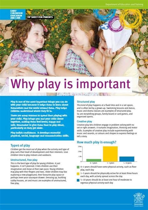 Why Play Is Important Information Sheet For Parents Childhood