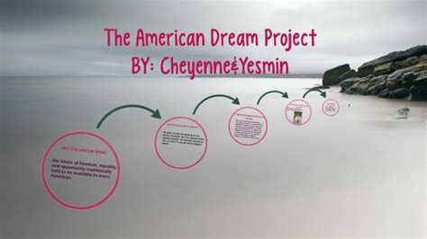 The American Dream Project By Yesmin Herrera On Prezi