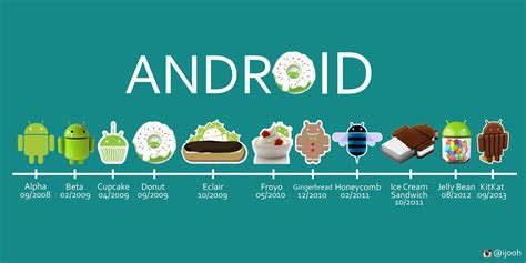 Todo Lo Que Debes Saber Sobre Android Rincón Creativo