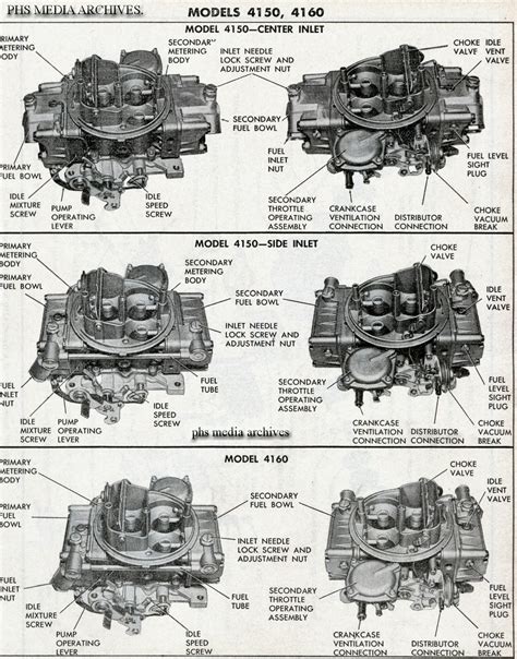 Tech Files Holley 4150 4160 Id Carburetor Guide Phscollectorcarworld