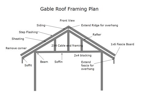 Parts Of Roof Framing Plan Design Talk