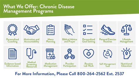 Chronic Disease Management Program Medi Share