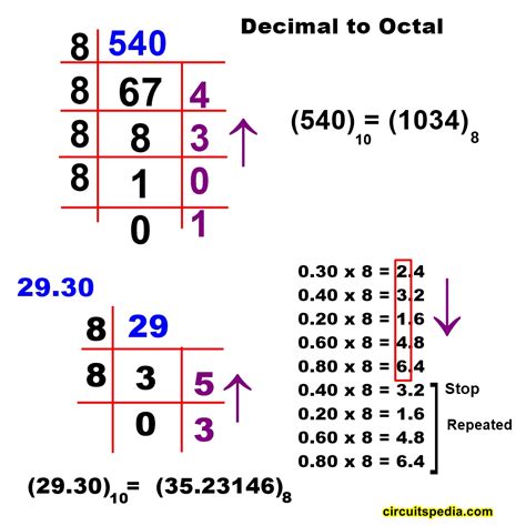 Binary To Decimal Octal Hexadecimal Isaacaxibarra