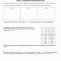Evaluate Functions Worksheets Algebra 1