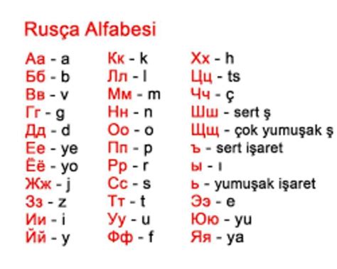 Rus Alfabesi Harfleri Yazılışı Okunuşu Ve Türkçe Karşılığı Rusça