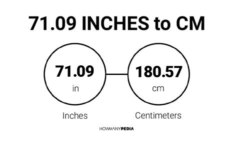7109 Inches To Cm