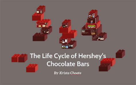 The Life Cycle Of Hersey S Chocolate Bars By K Choate On Prezi