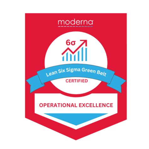 Lean Six Sigma Green Belt Certification Credly