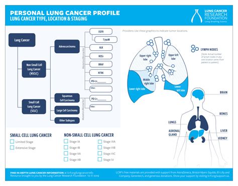 How We Can Help You Lung Cancer Research Foundation