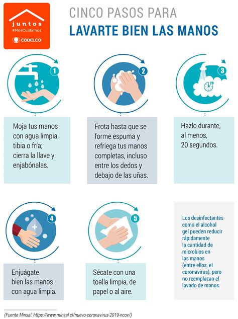 Infografia Instructivo Lavado De Manos By Cchc Issuu Images