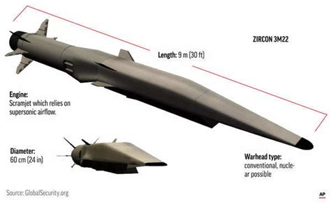 Zircon Missile Russia President Putin Deploys New Zircon Hypersonic Cruise Missiles To Atlantic