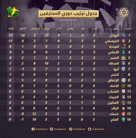 جميع الحقوق محفوظة لرابطة الدوري السعودي للمحترفين © 2018. جدول الترتيب الدوري السعودي 2020