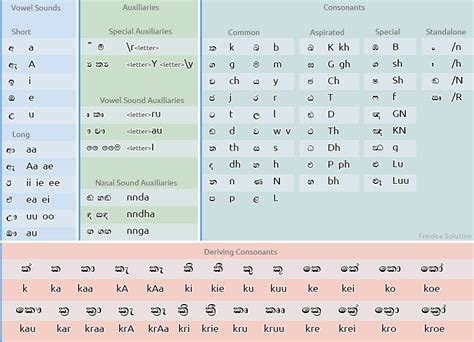 Sinhala Font Converter Project Profiles Reviews Download Gallery Faq