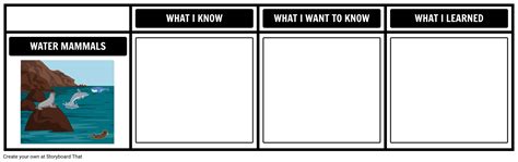 Kwl Chart Template Graphic Organizer And Templates Kwhl Chart