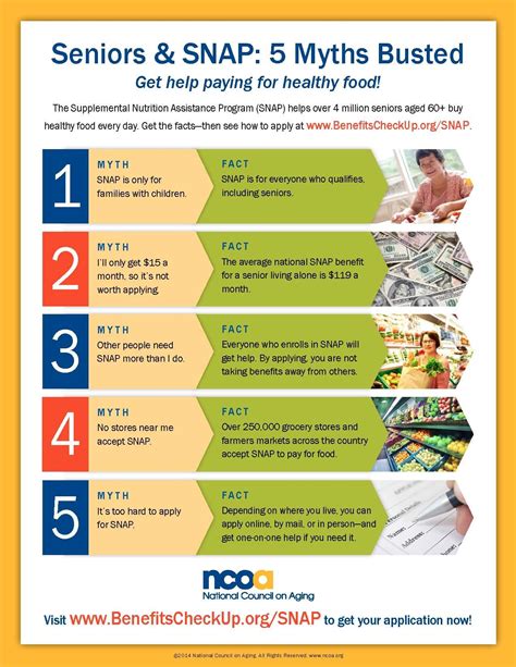 Apply for the supplemental nutrition assistance program (snap) to help buy healthy food for you and your family when money is tight. Adults 60+ years old in need can get help with food costs ...