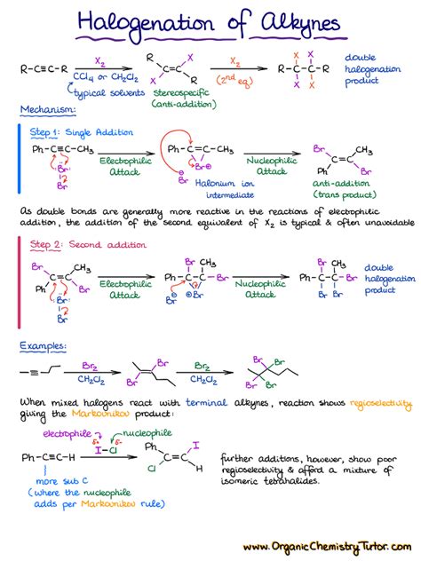 Alkynes Organic Chemistry Tutor