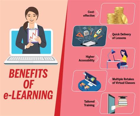 Benefits Of E Learning For Students And Employees