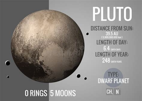 Pluto Infographic Presents One Of The Solar Stock Illustration