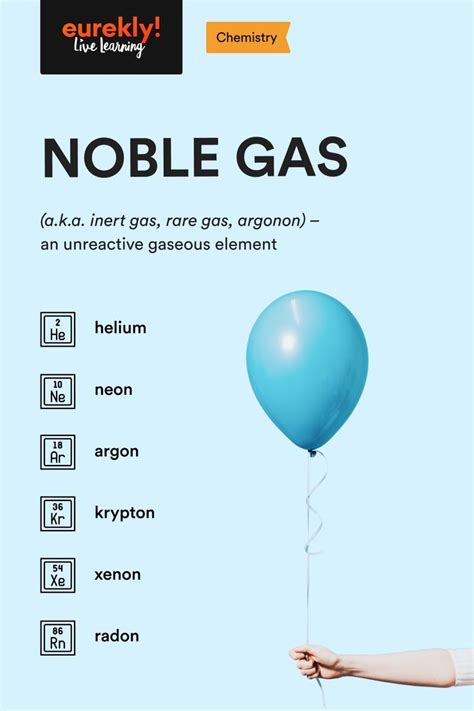 Noble Gases ⚛️ Chemistry Lessons Chemistry Basics Chemistry Education