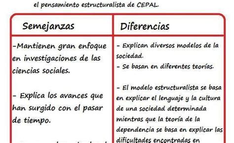 Cuadro Comparativo Sobre Diferencias Y Semejanzas Pdmrea Theme Loader