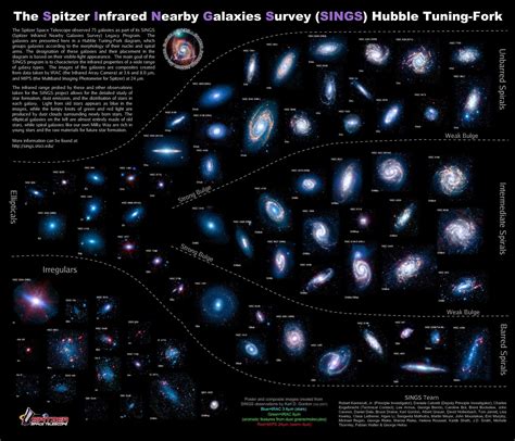Clasificación De Galaxias Spitzer Spitzer Space Telescope Types Of
