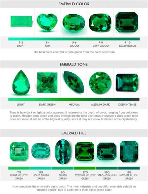 Natural Precious Emerald Gemstone Buying Guide And Swat Emeralds
