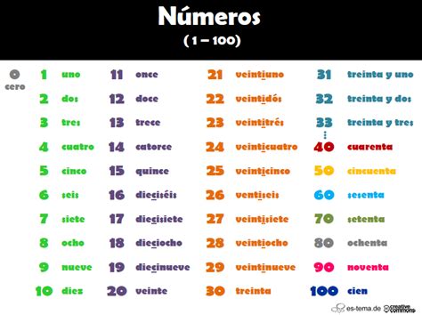 Los Numeros En Espanol Aprender Español Aprendiendo Los Numeros
