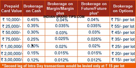 Forex Market Phases Icici Direct Intraday Ydeho