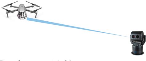 Figure 1 From Design Of A Free Space Optical Communication System For