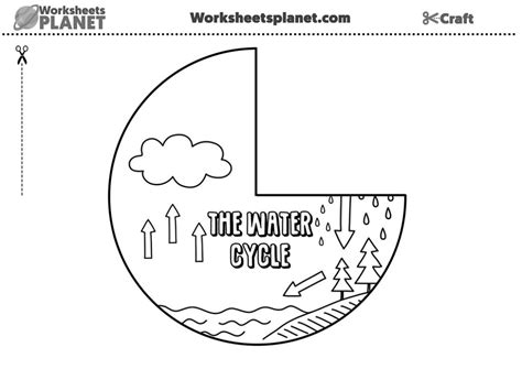 The water cycle worksheet