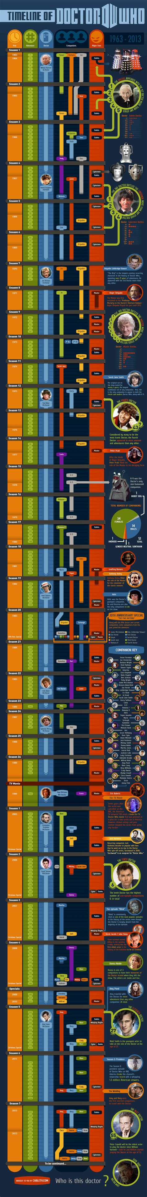 Doctor Who Timeline Infographic With Images Doctor Who Timeline