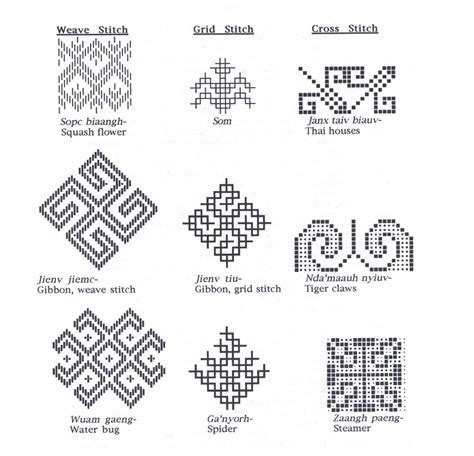 Information on the Lao Iu Mien | Hmong tattoo, Hmong embroidery, Hmong ...