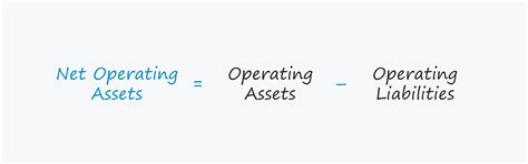 What Is Net Operating Assets Formula Calculator Vrogue Co