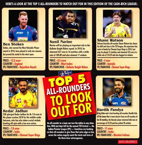 Top 5 All Rounders To Look For