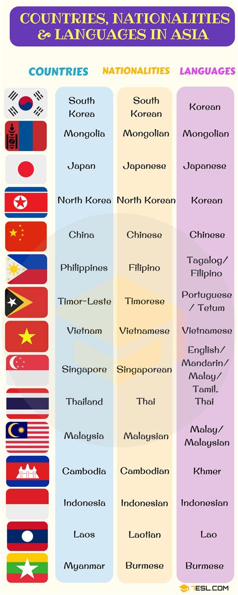 List Of Asian Countries With Asian Languages Nationalities And Flags • 7esl