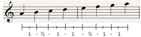 Sedangkan yang dimaksud tangga nada diatonis adalah tangga nada yang tersusun atas tujuh komposisi nada primer, intervalnya satu atau setengah adapun beberapa jenis alat musik tradisional yang menggunakan tangga nada pentatonis antara lain gamelan, gambang kromo, calung, tifa, dan. ocha: 2. Tangga nada