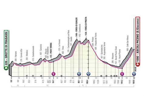 Seguici sui social # giro. Etapa 6 del Giro de Italia 2021: Grotte di Frasassi ...