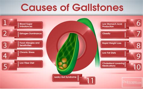 Pin On Liver Health