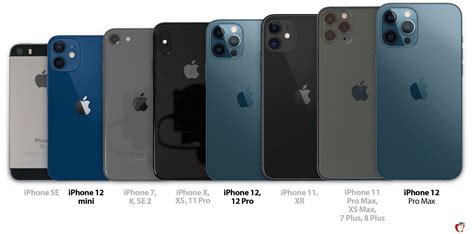 Iphone 12 Vs Další Modely Prohlédněte Si Přehledné Srovnání Velikostí