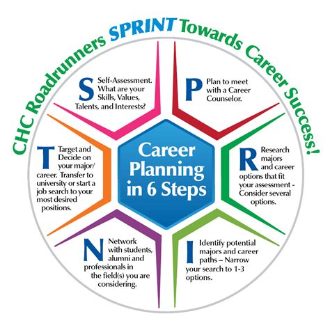 Career Planning Steps for Professional Development and Succession ...