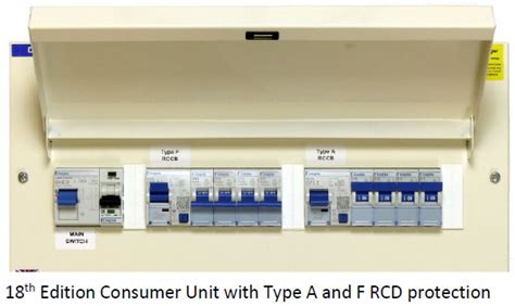 Consumer Units And Rcds In The 18th Edition Bs 7671 Technique