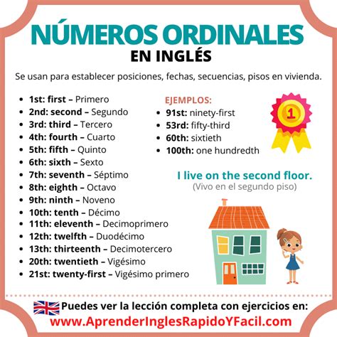Números Ordinales En Inglés Con Pronunciación Ordinal Numbers